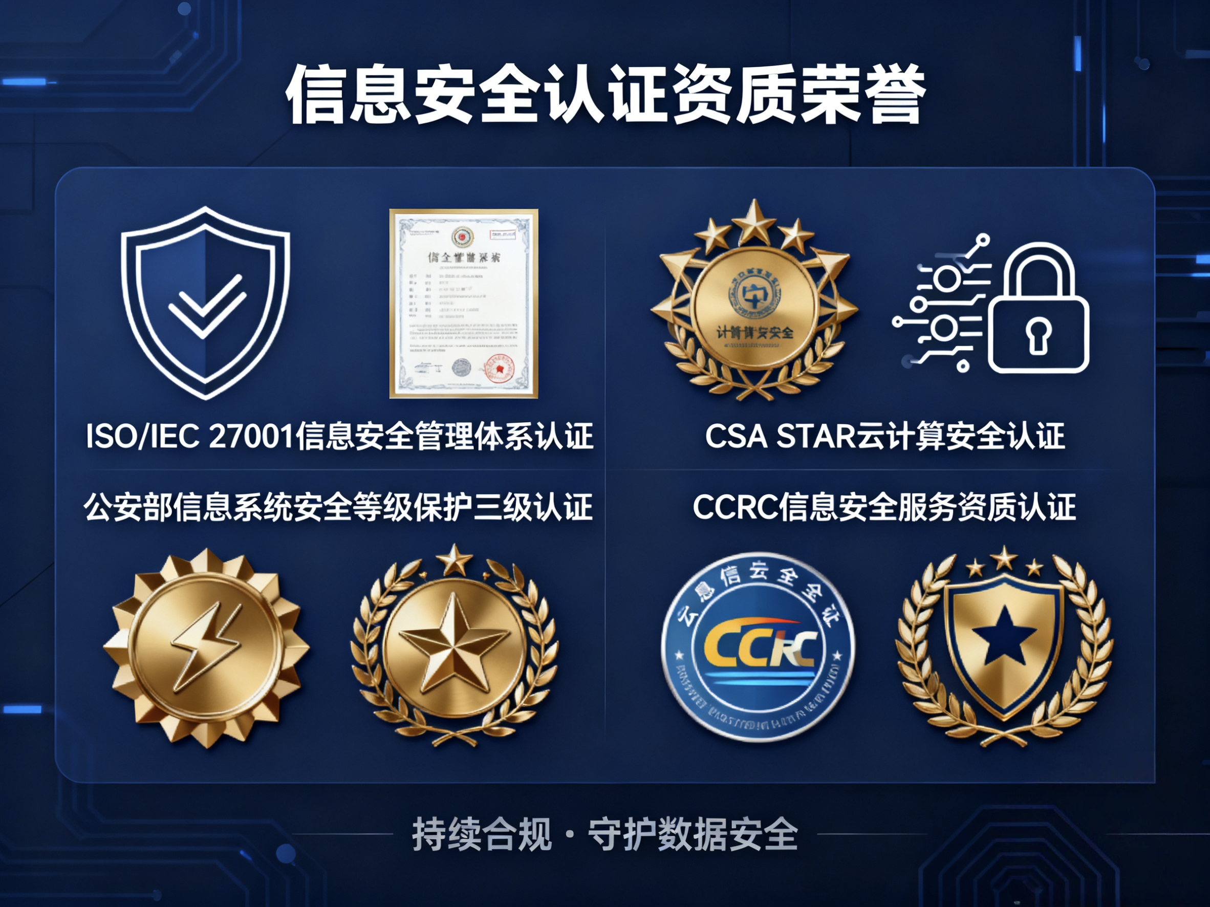信息安全认证